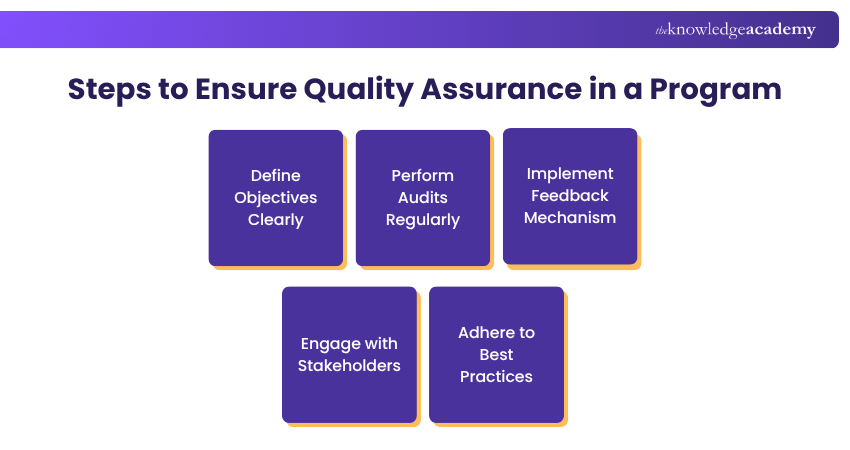 Steps to Ensure Quality Assurance in a Program