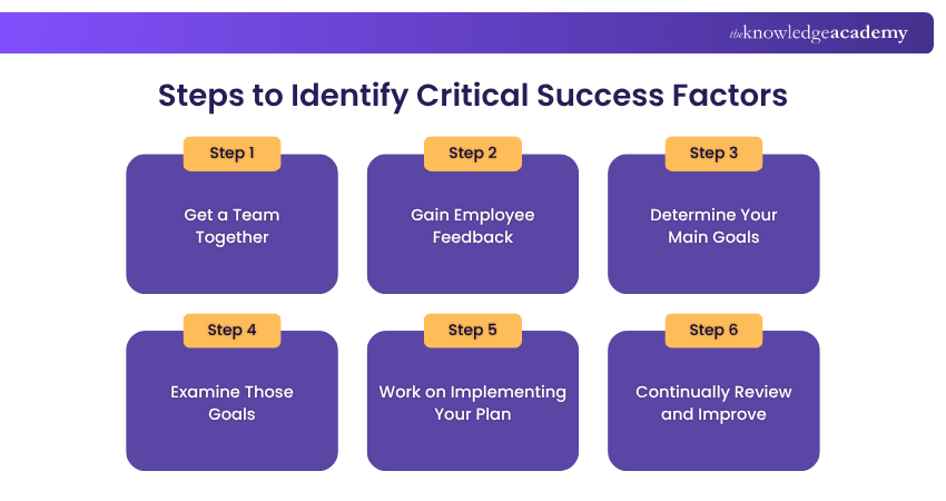 Steps to Identify Critical Success Factors