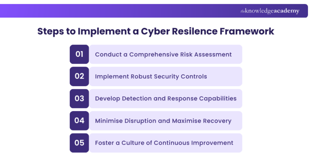 Steps to Implement a Cyber Resilence Framework Steps to Implement a Cyber Resilence Framework
