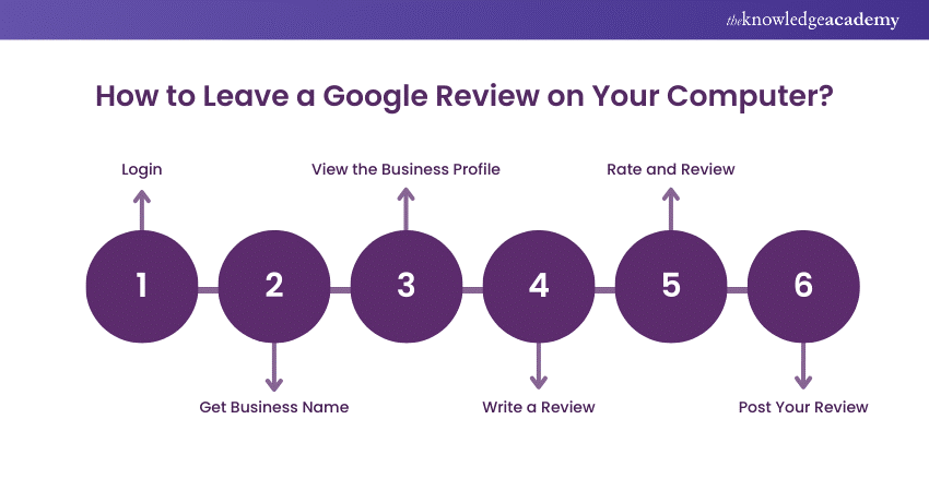 How to Leave a Google Review on Your Computer How to Leave a Google Review on Your Computer