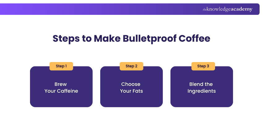 Steps to Make Bulletproof Coffee