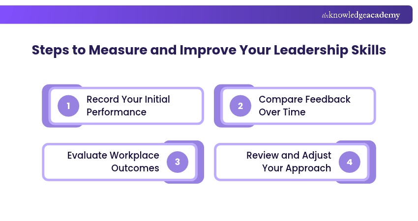Steps to Measure and Improve Your Leadership Skills How to Measure and Improve Your Leadership Skills Over Time