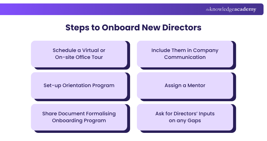 Steps to Onboard New Directors