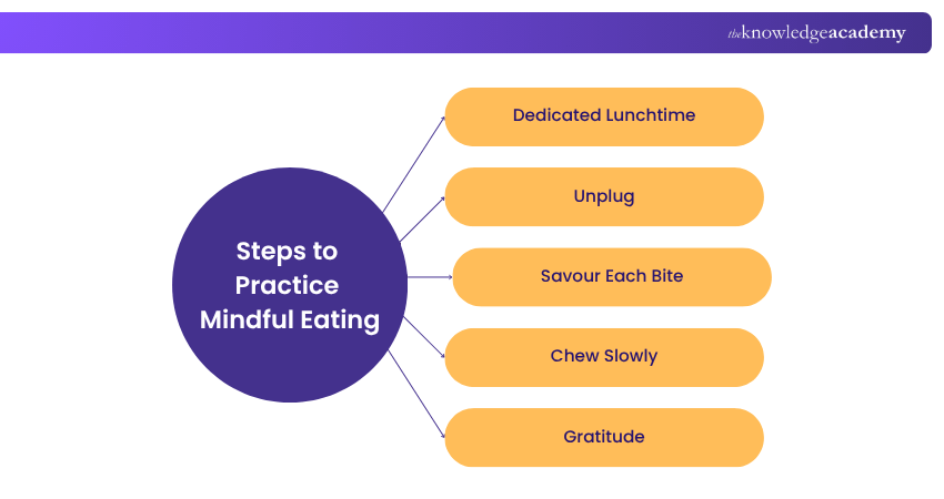 Steps to Practice Mindful Eating