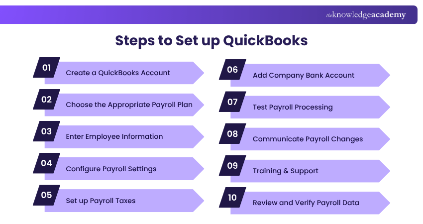 Steps to Set up QuickBooks