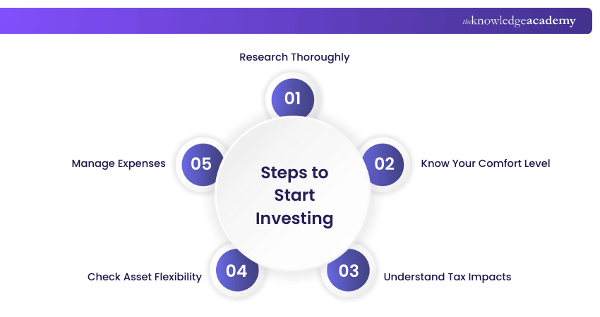 Steps to Start Investing
