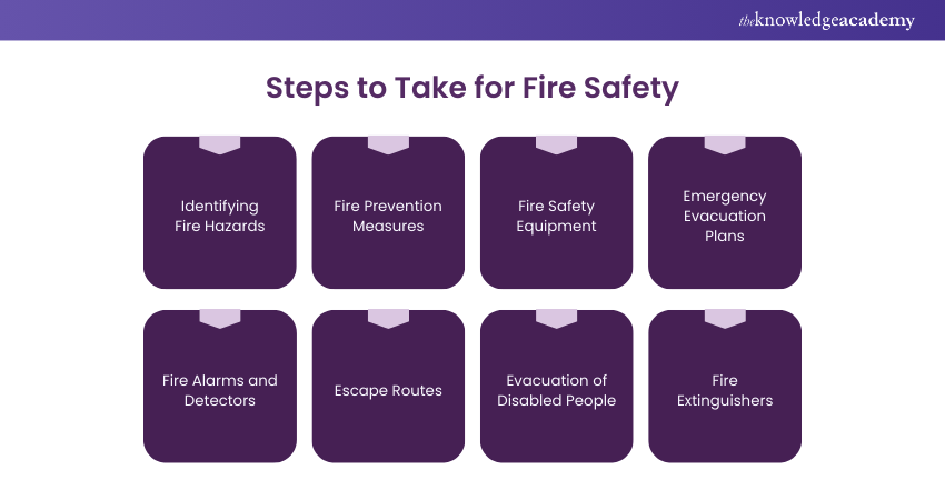 Steps to Take for Fire Safety