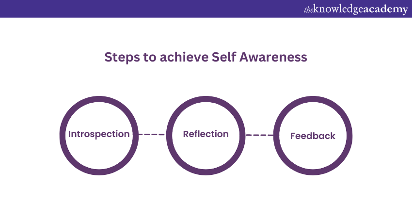 Steps to achieve self-awareness