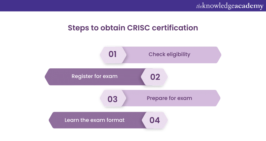 Guide to acquire CRISC certification