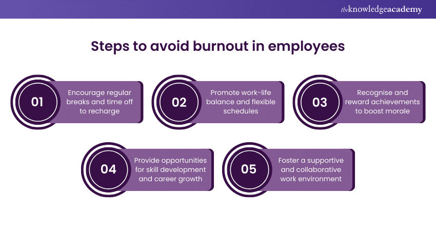 Steps to avoid burnout in employees