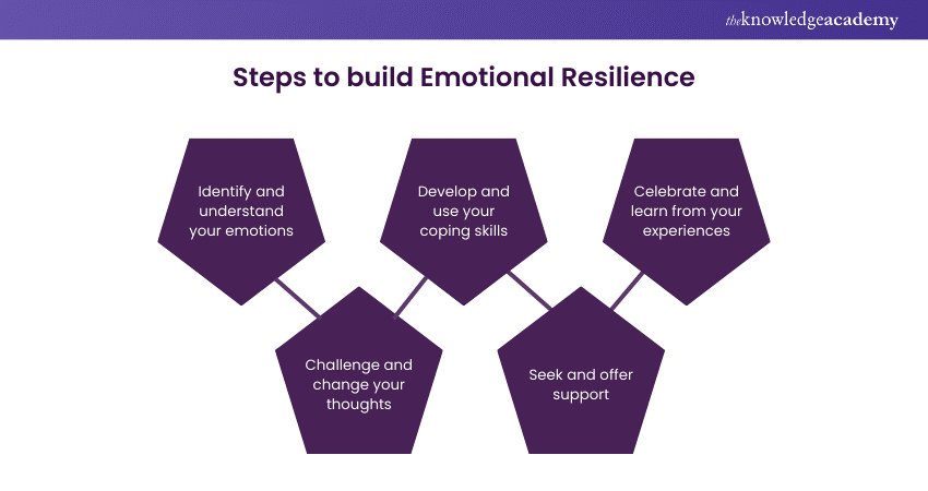 Steps to build Emotional Resilience
