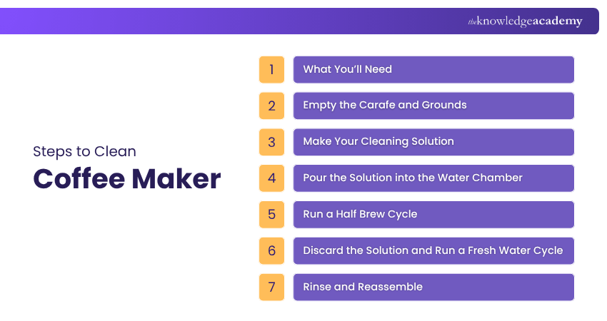 Steps to clean Coffee Maker
