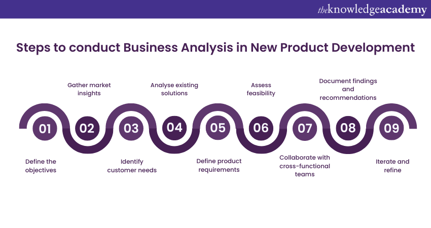 Steps to conduct Business Analysis in New Product Development 
