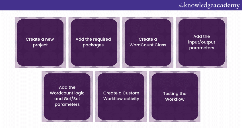 Steps to create a Custom Workflow in Dynamics 365