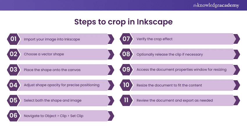 Steps to crop in Inkscape 