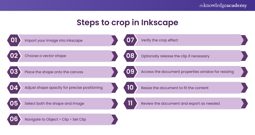 Steps to crop in Inkscape