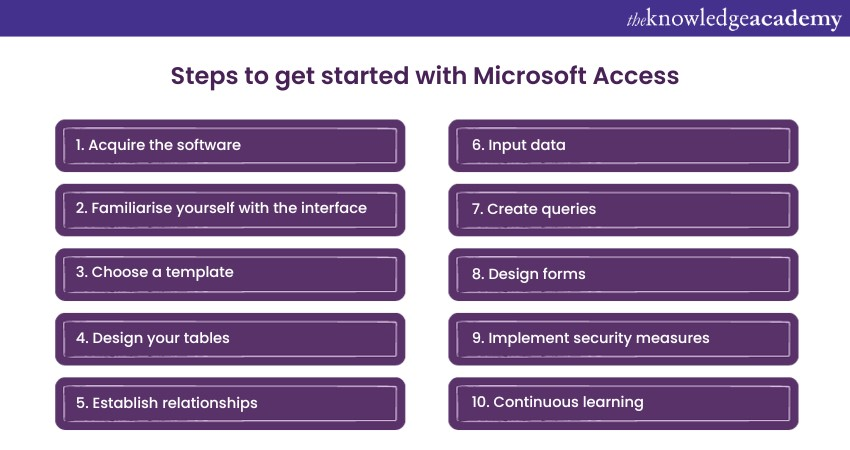 Steps to get started with Microsoft Access