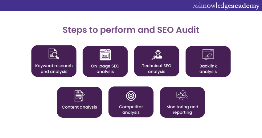 What is SEO Audit & How to Perform an SEO Audit