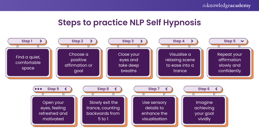 Steps to practice NLP Self Hypnosis 