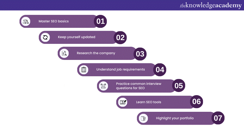 Steps to prepare for an SEO Interview