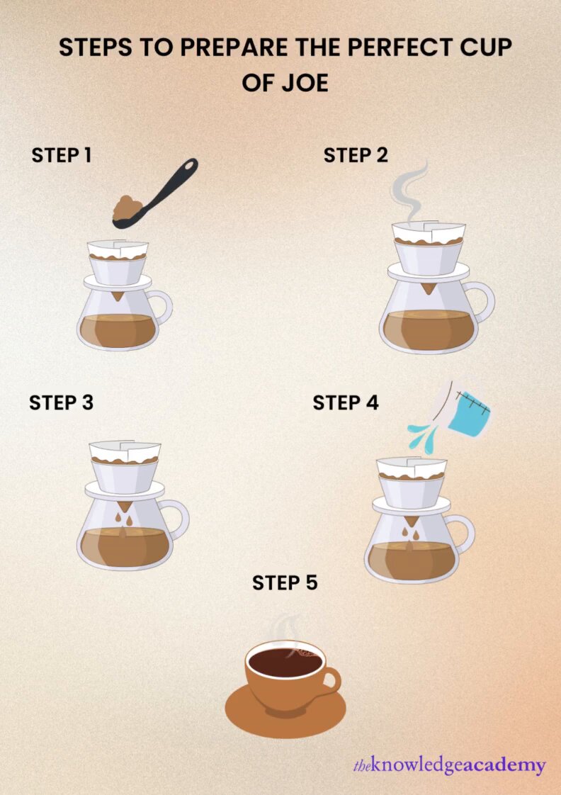 How to make the perfect cup of coffee at home