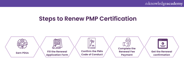 Steps to renew PMP certification