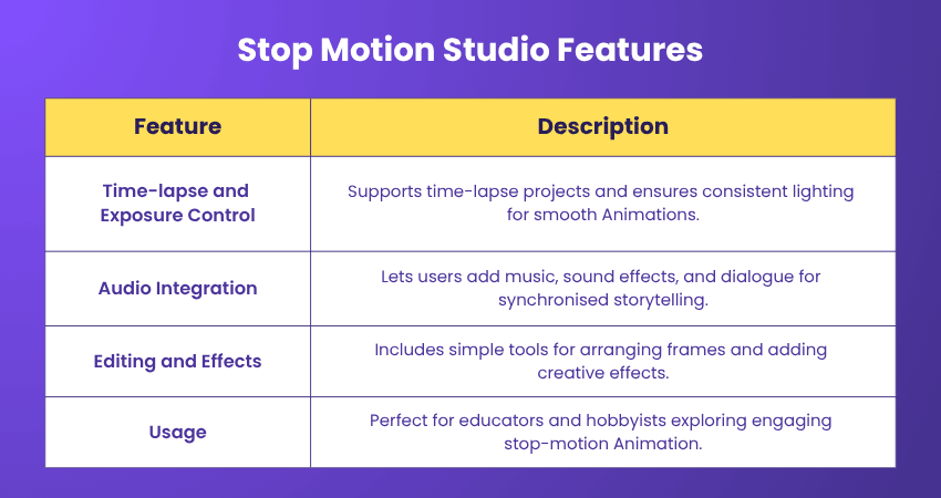 Stop Motion Studio Features Stop Motion Studio Features