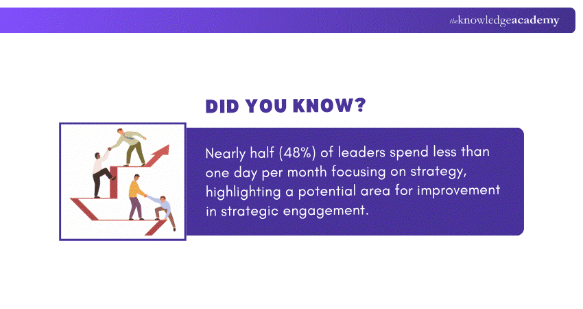 Strategic Engagement Insights