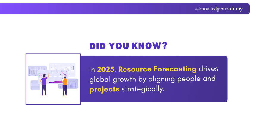 Strategic Resource Forecasting