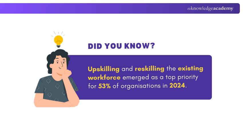 Strategic Workforce Planning in Organisation Growth Strategic Workforce Planning in Organisation Growth