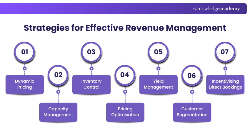 Strategies for Effective Revenue Management