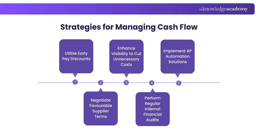 How to Improve Cash Flow Management With Finance Software: Boost Efficiency Fast