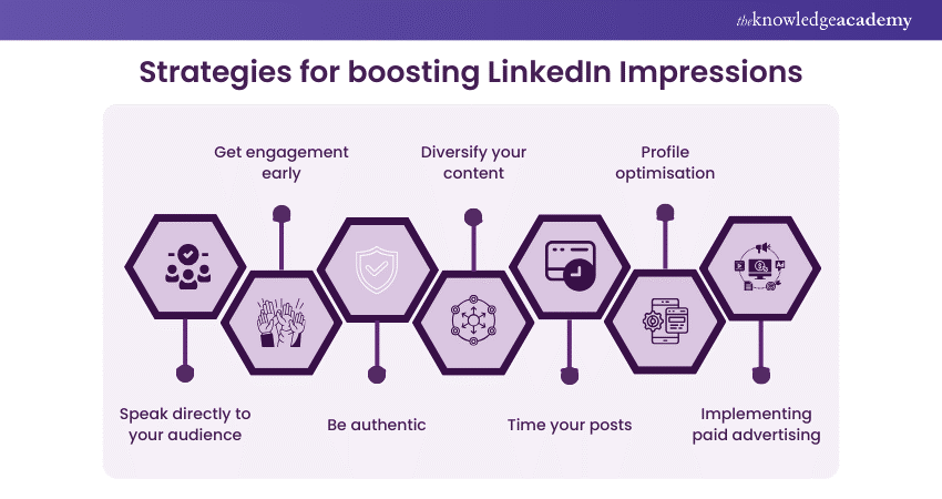 Strategies for boosting LinkedIn Impressions 