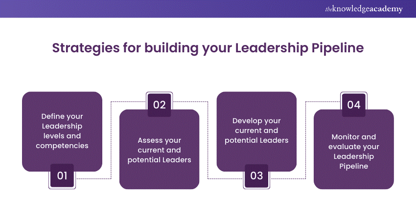 Strategies for building your Leadership Pipeline  