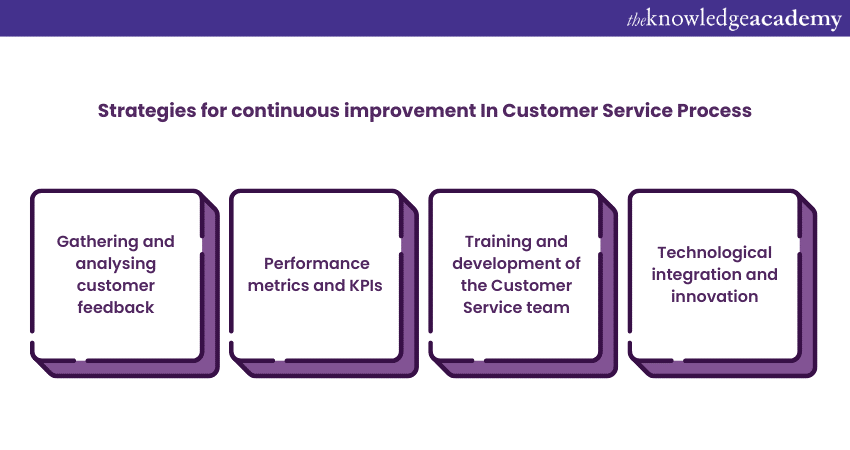 Customer Service Process: A Detailed Explanation