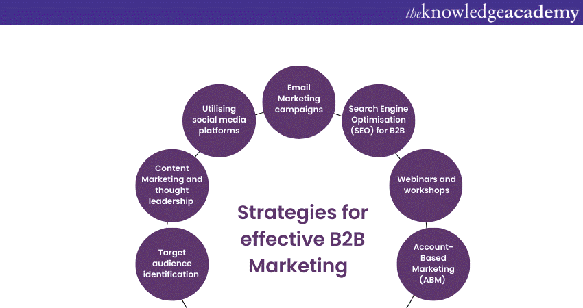 Strategies for effective B2B Marketing