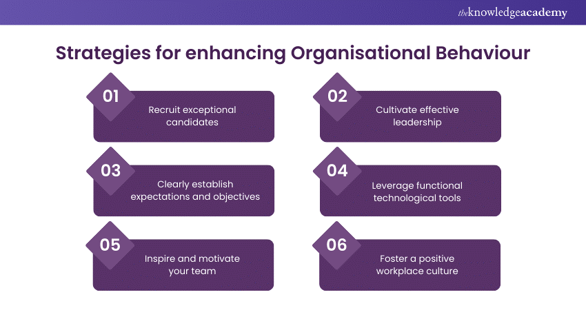 Strategies for enhancing Organisational Behaviour