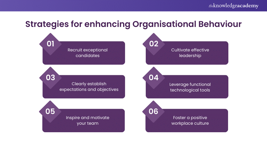 Strategies for enhancing Organisational Behaviour Strategies for enhancing Organisational Behaviour