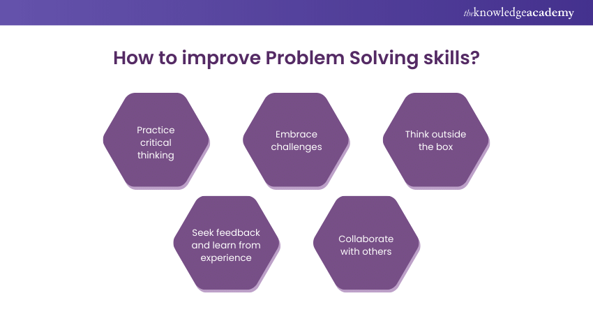 Strategies for Problem Solving