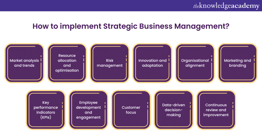 Strategies for implementing Strategic Business Management 