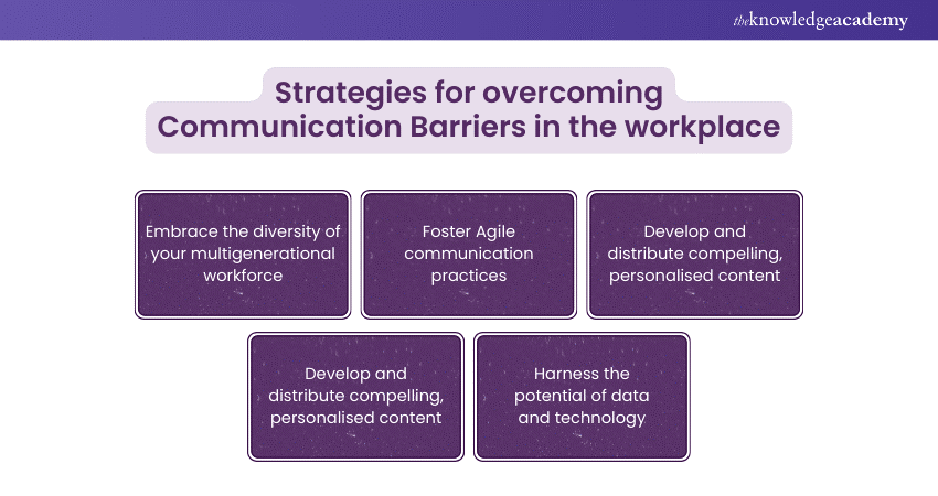 Strategies for overcoming Communication Barriers in the workplace 