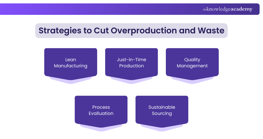 Strategies to Cut Overproduction and Waste