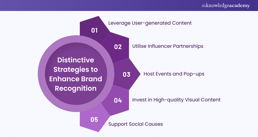 Strategies to Enhance Brand Recognition Strategies to Enhance Brand Recognition