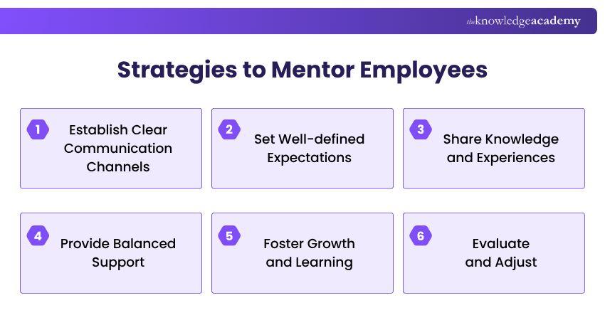 Strategies to Mentor Employees What are Strategies to Mentor Employees?