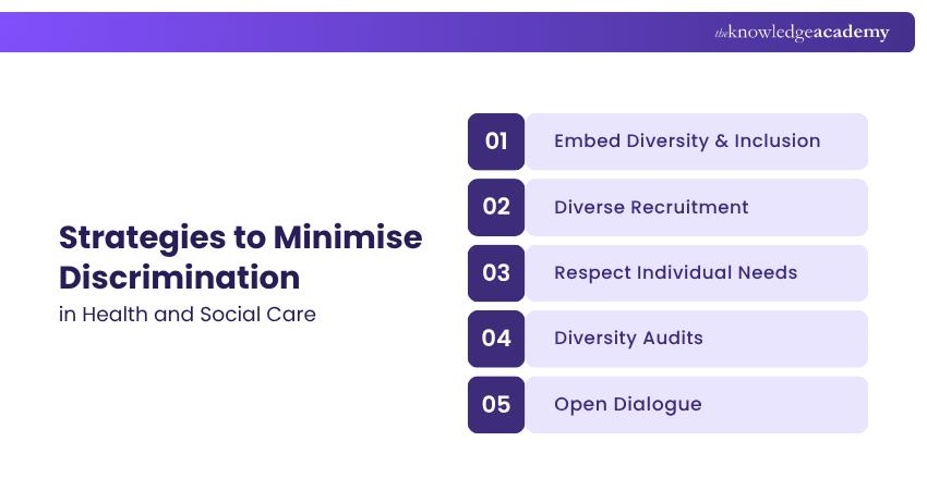 Strategies to Minimise Discrimination in Health and Social Care