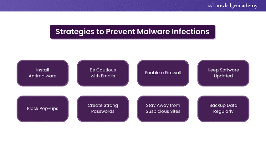 What is Malware? Definition, Types, & Benefits