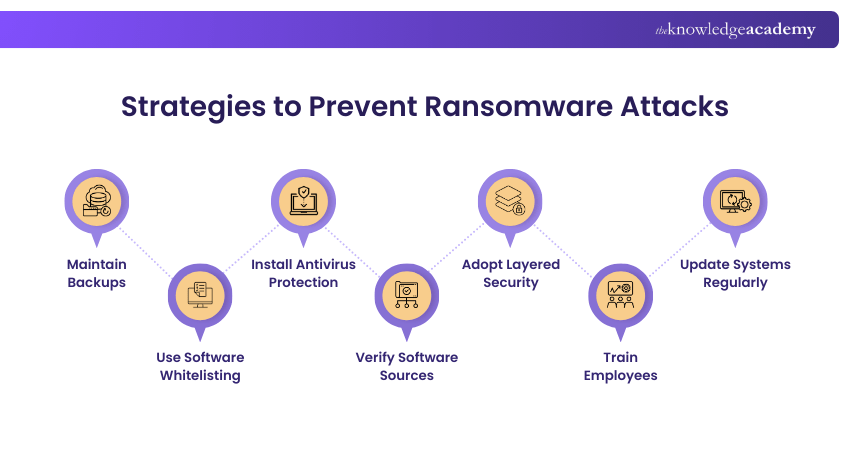 Ransomware: What it is and How to Stay Safe?