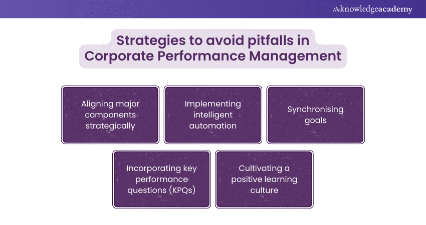 Strategies to avoid pitfalls in Corporate Performance Management  