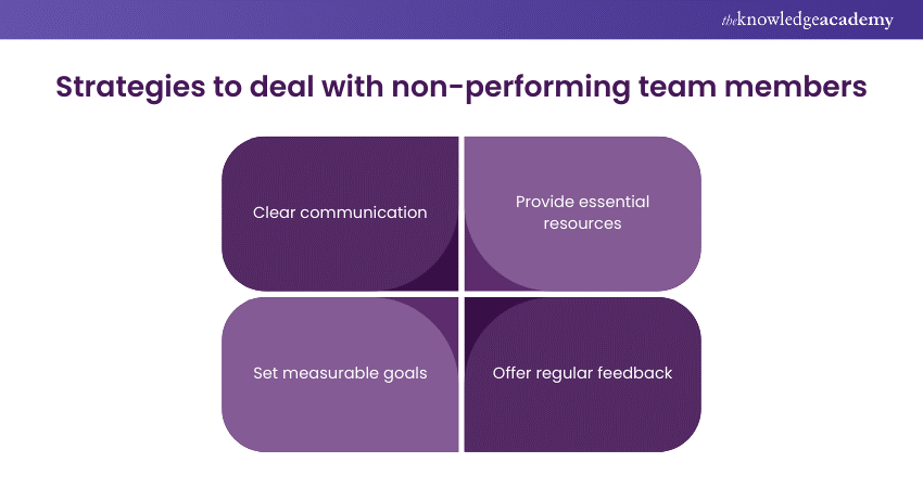 Strategies to deal with non-performing team members