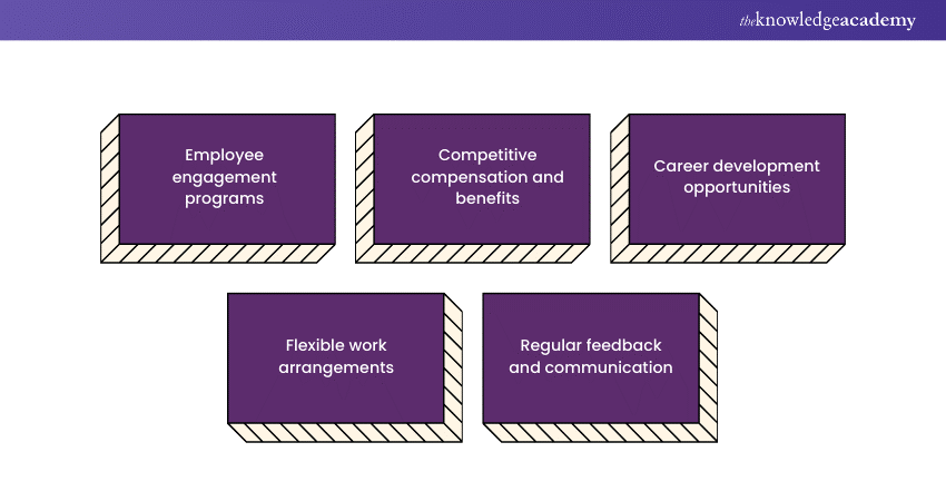 Strategies to improve employee retention rates Strategies to improve employee retention rates